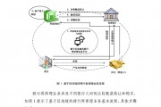 金融应届生如何入行区块链(金融应届生如何入行区块链技术)