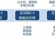 中日韩区块链区别对比(中日韩全链路的绿色方案)