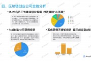 区块链游戏创业项目名称(100个创意创业项目ppt)