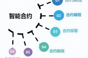 区块链数字货币技术路线图(数字货币时代区块链技术的应用与未来)